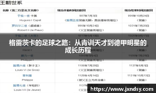 格雷茨卡的足球之路：从青训天才到德甲明星的成长历程