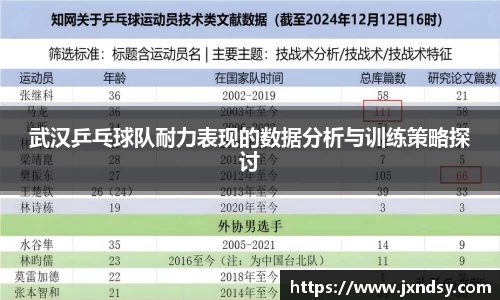 武汉乒乓球队耐力表现的数据分析与训练策略探讨